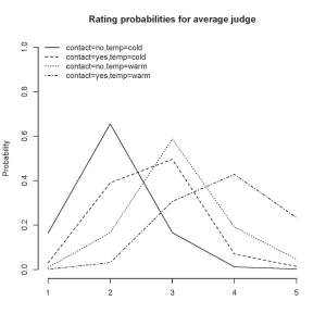 Rating probabilities for an average judge
