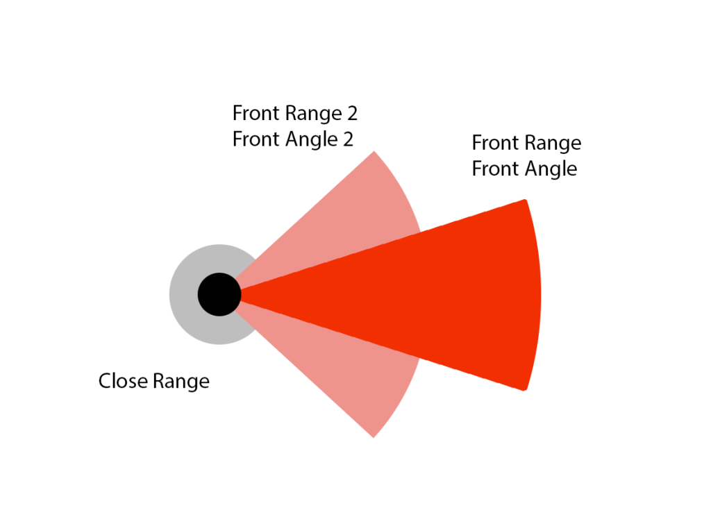 Perception system schematics