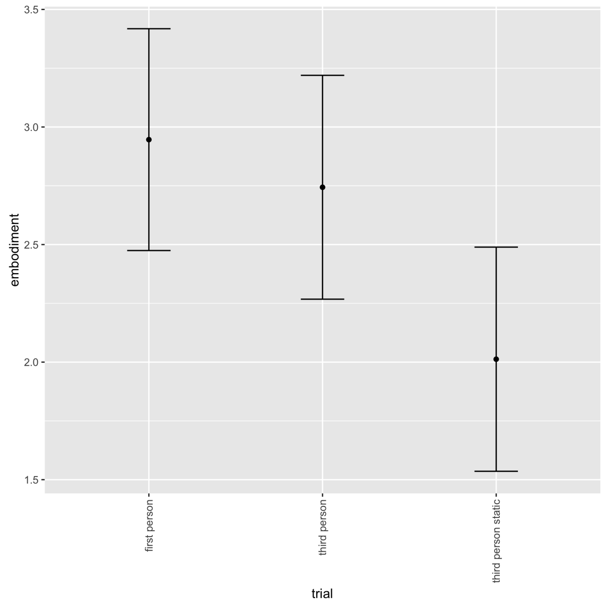 fig-embodiment-camera-effect-study4
