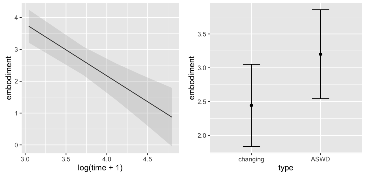 fig-time-embodiment-effect-study3
