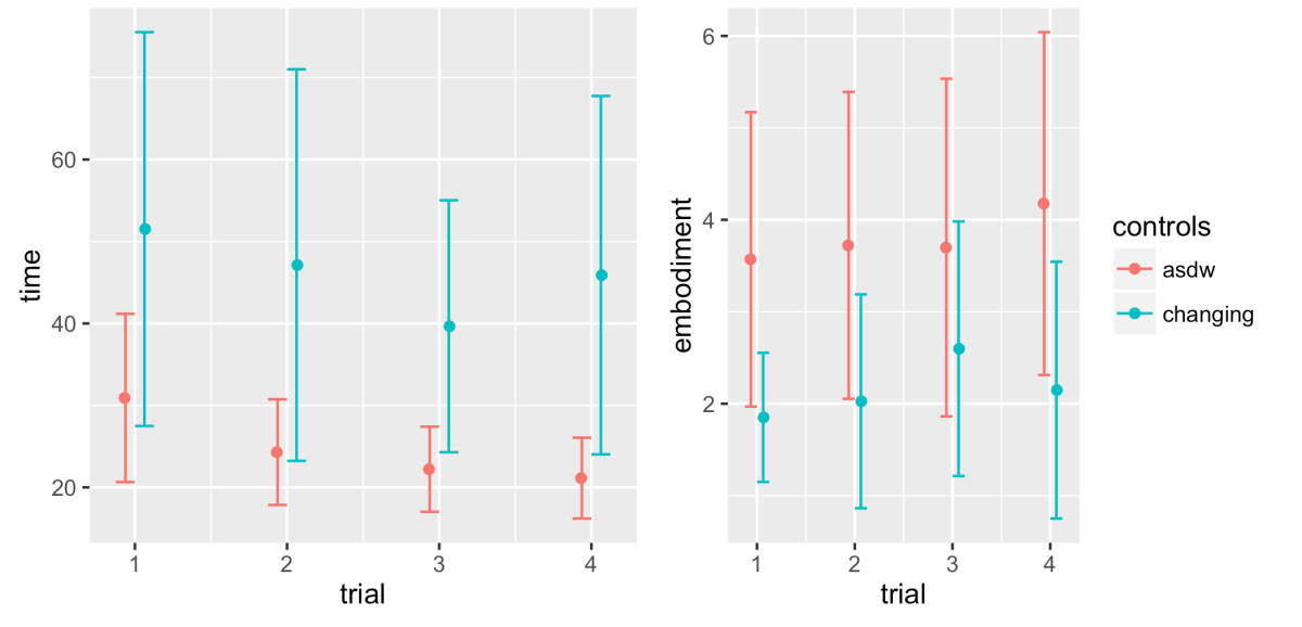 fig-trial-time-study3